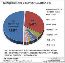 易觀智庫 手機安全廠商博弈基礎服務，深圳網(wǎng)絡與信息安全軟件開發(fā)的新格局
