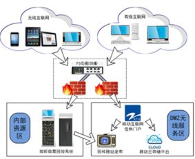 安全賦能，釋放潛能 深圳網(wǎng)絡與信息安全軟件如何驅(qū)動云存儲革新