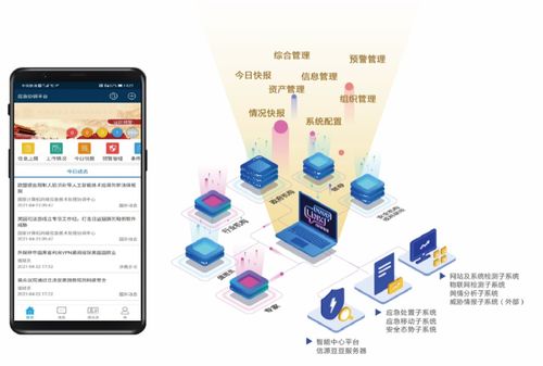 北信源中標中國石油網絡安全應急指揮系統，彰顯國產軟件在關鍵領域的技術實力