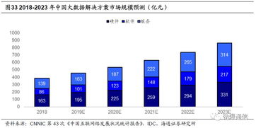 中新賽克 網絡可視化龍頭，背靠深圳國資委，乘5G東風蓄勢待發