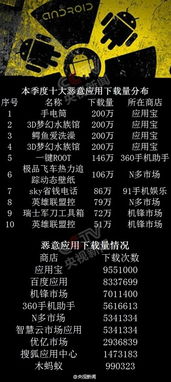 你的網絡信息夠安全嗎？——探索深圳網絡與信息安全軟件開發的新里程