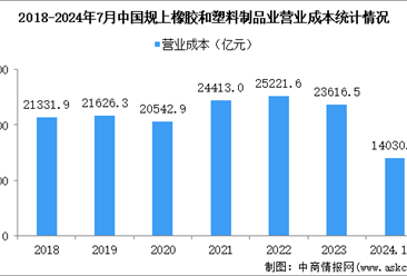 橡膠行業研究報告-橡膠行業分析報告-橡膠市場調研報告