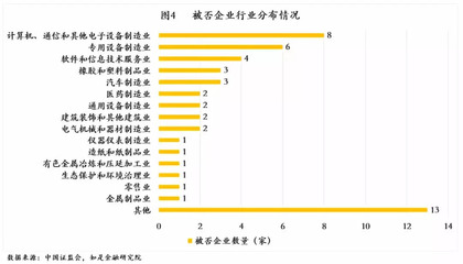 中國式IPO月報(bào):8月A股IPO及被否情況全梳理