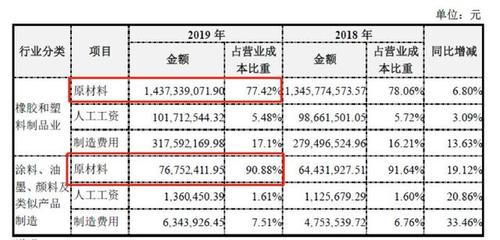 永新股份業績穩健，凈利潤達2.69億元，橡膠制品業需警惕原材料價格波動風險